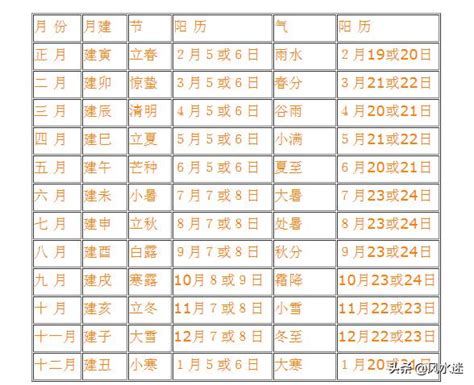 九宮人查詢|每年、每月、每日、每時的九宮飛星位置